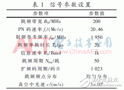 多FPGA解決航天測(cè)控信號(hào)的捕獲問題的方案