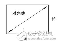 詳解機器視覺之工業(yè)鏡頭的計算方法介紹