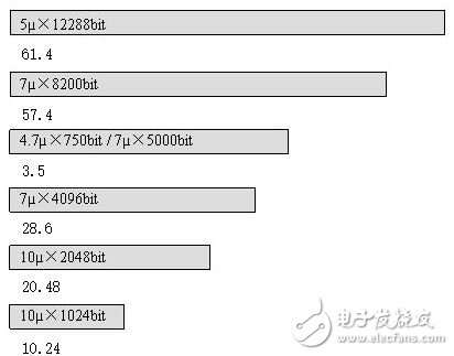 詳解機器視覺之工業(yè)鏡頭的計算方法介紹