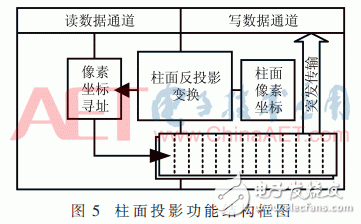 基于Zynq-7000的寬幅視頻處理系統(tǒng)設(shè)計(jì)與實(shí)現(xiàn)