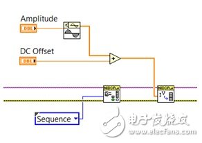 圖6. PXIe-4139精確系統(tǒng)SMU等模塊化SMU可以使用LabVIEW等軟件來編程，以輸出自定義波形來滿足高級(jí)測(cè)試需求。