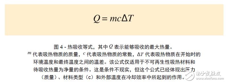 圖 4 - 熱吸收等式，其中 表示能夠吸收的最大熱量。