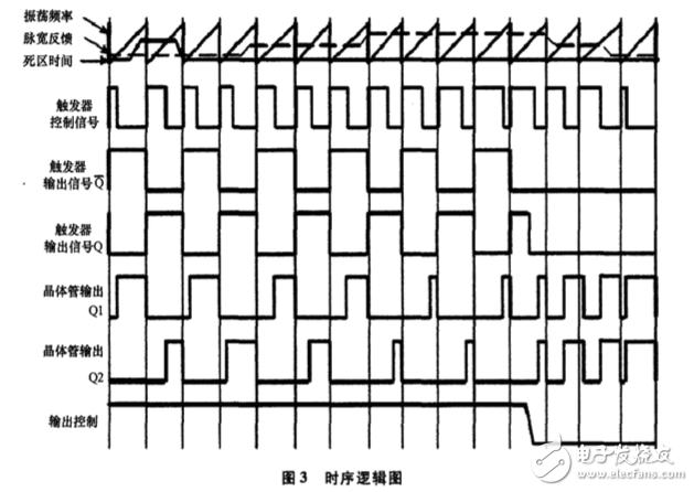 tl594的工作原理