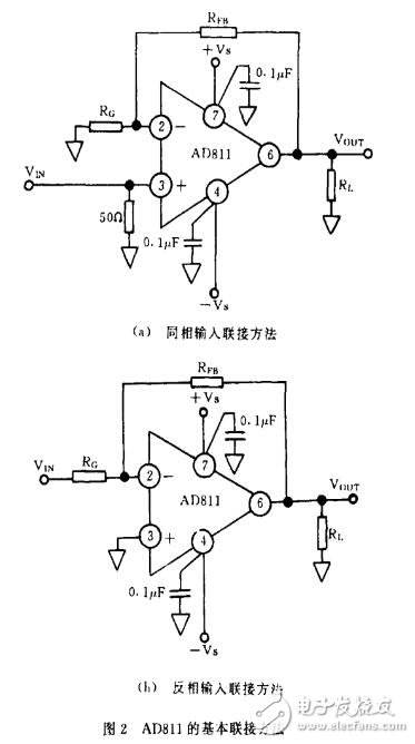 ad811視頻運(yùn)算放大器的應(yīng)用