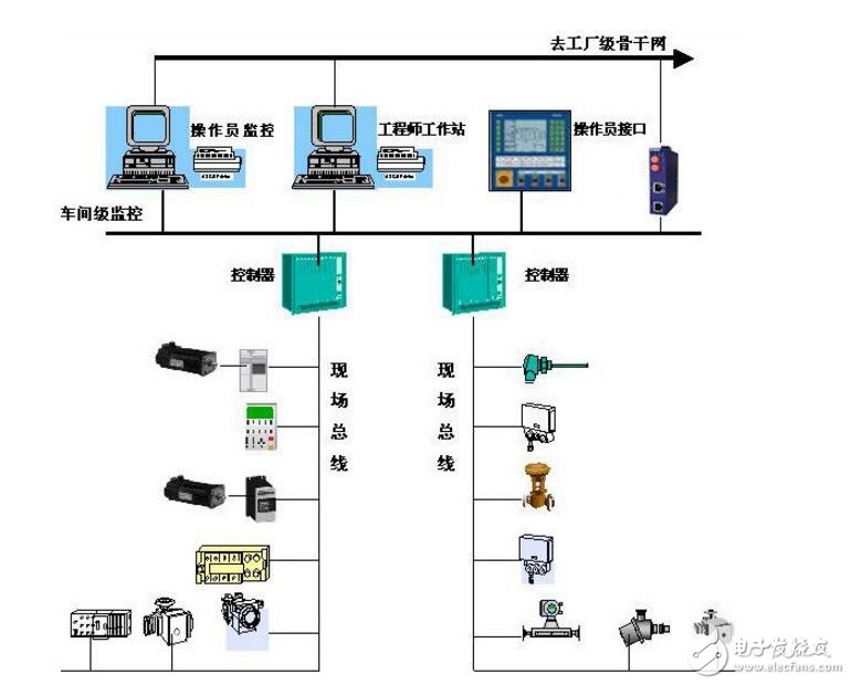 數(shù)據(jù)總線和地址總線區(qū)別是什么?作用分別是什么