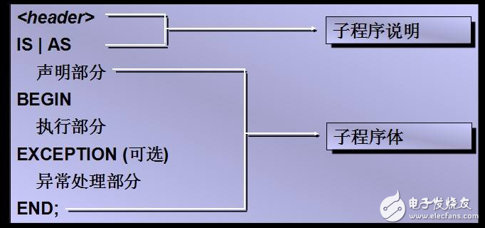 中斷處理和子程序調(diào)用概念解析