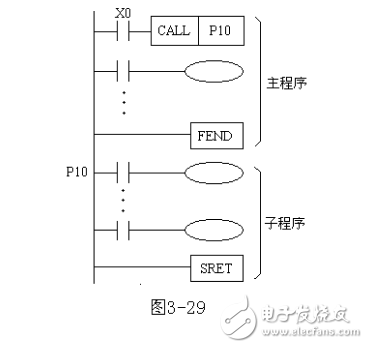 plc如何停止子程序調(diào)用_具體操作解析