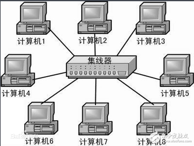 集線器是什么_集線器的作用