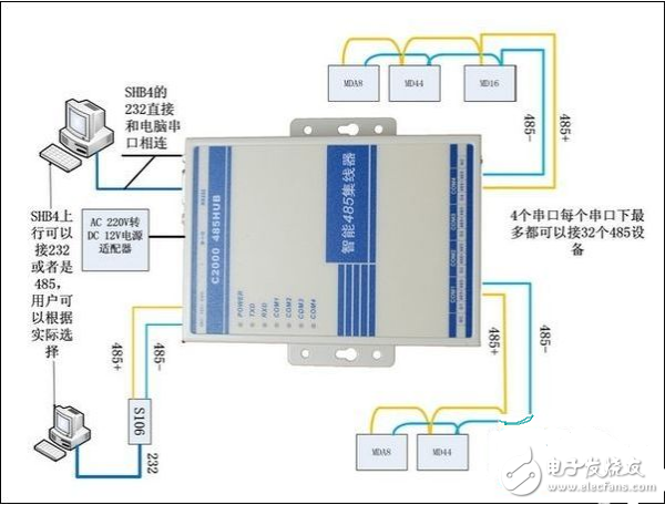 集線器是什么_集線器的作用