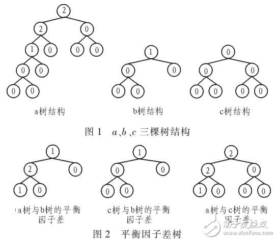 基于空間剖分的碰撞檢測(cè)算法