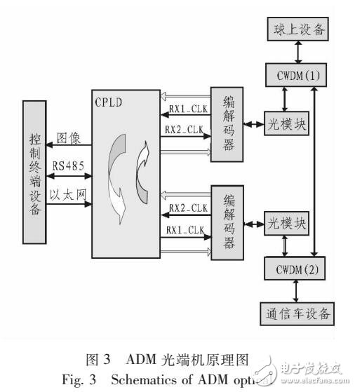 實現(xiàn)低空系留氣球與地面的長距離雙向傳輸