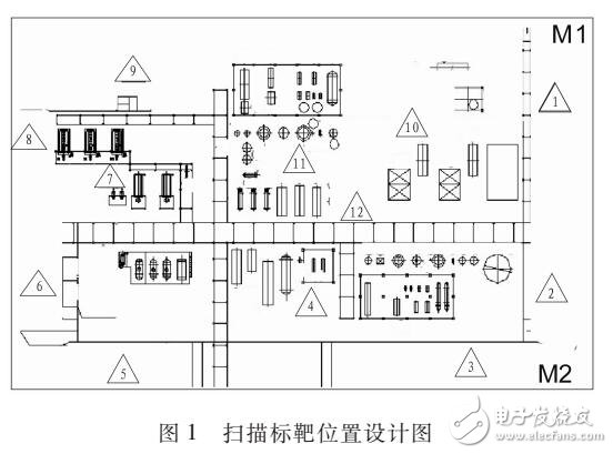 三維數(shù)字化技術(shù)的應(yīng)用設(shè)計研究