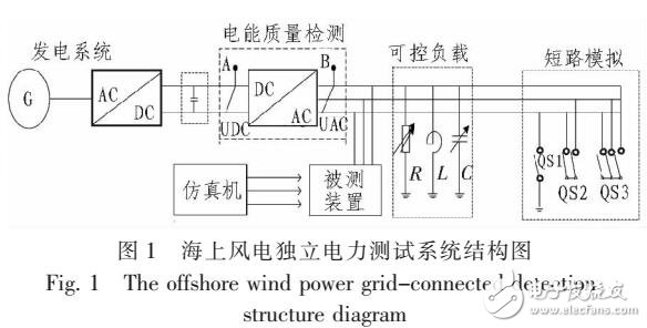 海上風(fēng)電機(jī)組發(fā)電系統(tǒng)并網(wǎng)檢測(cè)技術(shù)