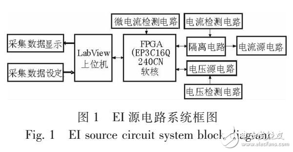 基于Nios+II的模塊化EI源控制系統(tǒng)