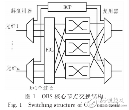 光突變變換（OBS）的介紹及其基于擴展Benes矩陣的節(jié)電串?dāng)_分析