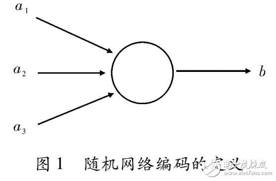 網(wǎng)絡編碼技術的解析