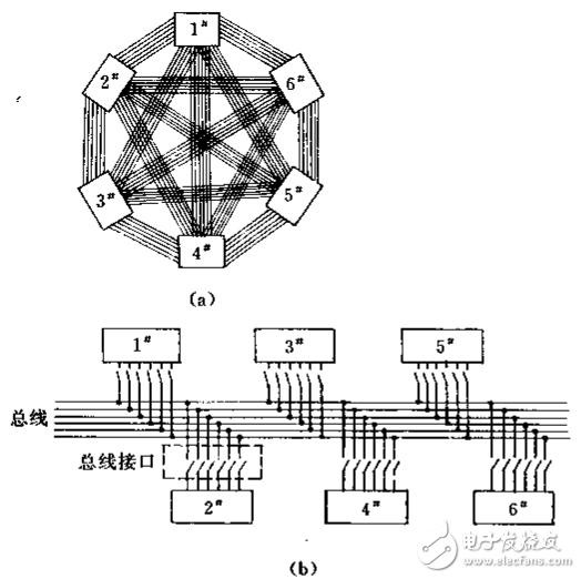 總線技術(shù)基礎(chǔ)與實時控制智能儀表及多微機(jī)系統(tǒng)的通信技術(shù)介紹