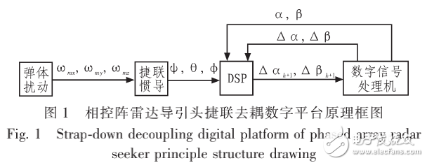 相控陣?yán)走_(dá)導(dǎo)引頭的介紹及其數(shù)字平臺設(shè)計(jì)