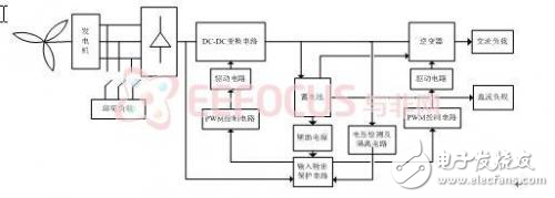 獨立運行小型風力發(fā)電機設計方案