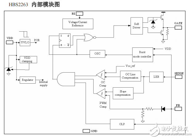 HBS2263中文說明書兼容OB2263