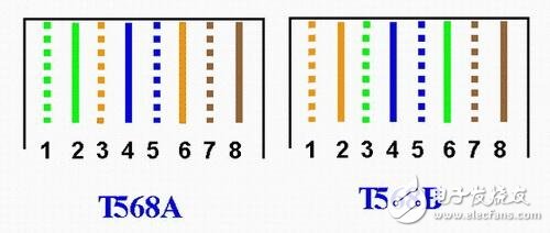 雙絞線的線序標(biāo)準(zhǔn)及主要指標(biāo)