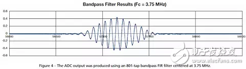 如何用單個(gè)Xilinx FPGA芯片數(shù)字化數(shù)百個(gè)信號(hào)?