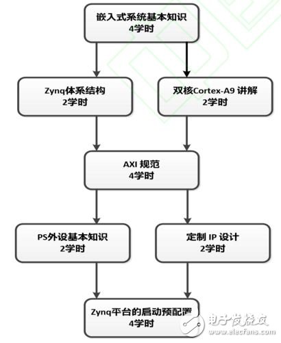 圖2 基礎(chǔ)知識體系結(jié)構(gòu)