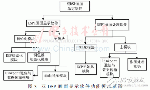 功能模塊框圖