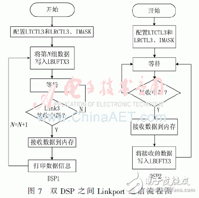 通信流程圖