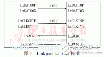 模型