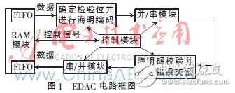 一種基于FPGA的航空總線容錯機制設計