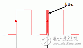 圖1.數(shù)字信號抖動示例