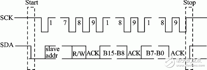 圖3 I2C總線時序傳輸圖