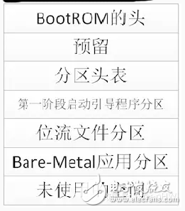 ZYNQ 7系列芯片的啟動(dòng)與配置