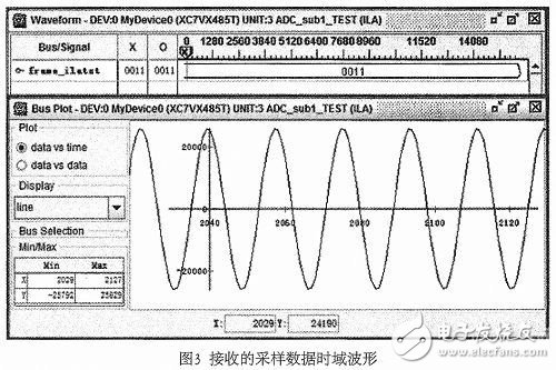 基于LVDS的超高速ADC數(shù)據(jù)接收設(shè)計(jì)