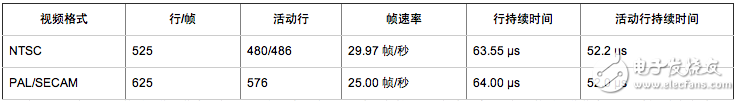 視頻信號測量與發(fā)生基礎(chǔ)理論知識