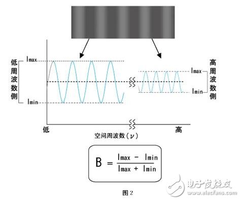 機(jī)器視覺(jué)工業(yè)鏡頭二十三名詞詳解