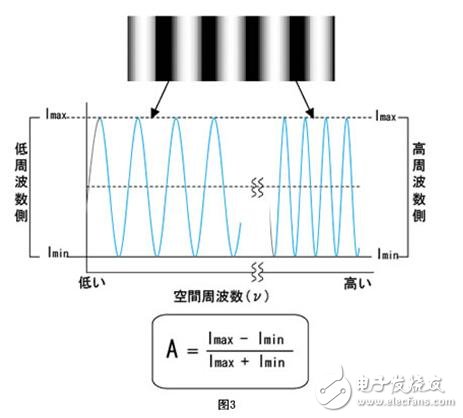 機(jī)器視覺(jué)工業(yè)鏡頭二十三名詞詳解