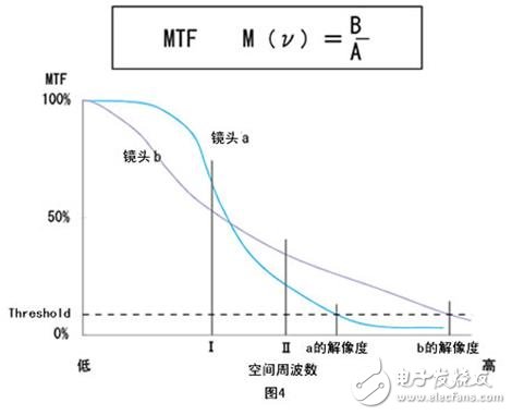 機(jī)器視覺(jué)工業(yè)鏡頭專業(yè)術(shù)語(yǔ)詳解