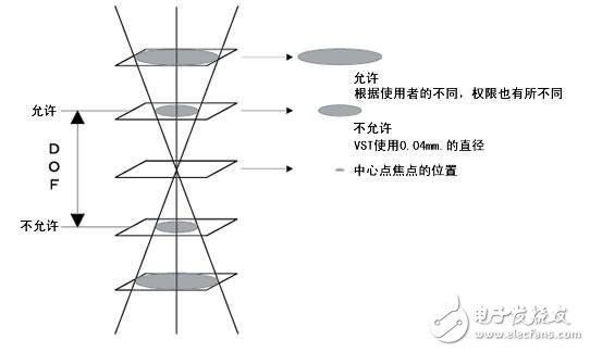 機(jī)器視覺(jué)工業(yè)鏡頭二十三名詞詳解