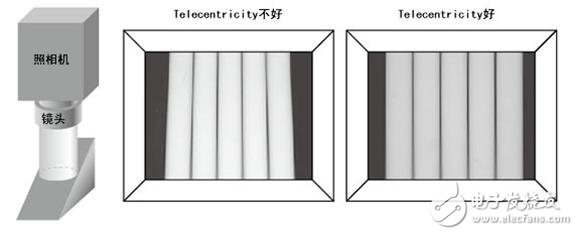 機(jī)器視覺工業(yè)鏡頭二十三名詞詳解