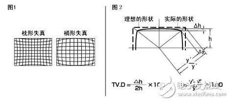 機(jī)器視覺工業(yè)鏡頭二十三名詞詳解