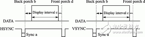 圖3 VGA時序圖