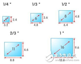 關(guān)于機(jī)器視覺(jué)的一些概念（二）