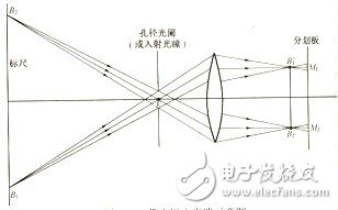 四、雙側(cè)遠心光路原理及作用