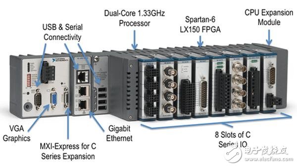 高性能的多核NI CompactRIO設(shè)備的性能與功能和系統(tǒng)分析