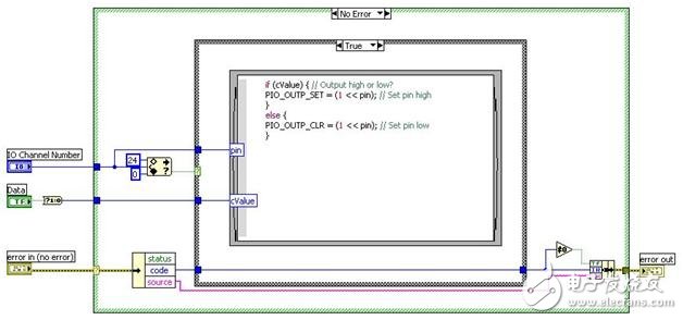 圖6：通過聯(lián)機C節(jié)點將C代碼集成入LabVIEW