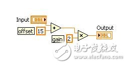 圖1：數(shù)據(jù)流執(zhí)行——在乘法操作前實現(xiàn)加法操作