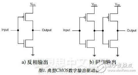 圖1. 典型CMOS數(shù)字輸出驅(qū)動器