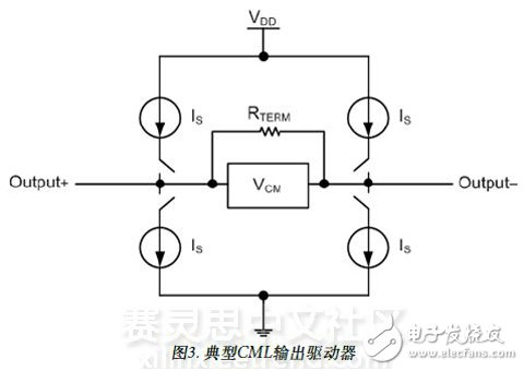 圖3. 典型CML輸出驅(qū)動器